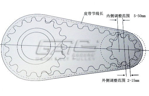 同步带轮中心距计算