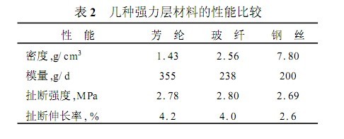 ����ǿ������ϵ����ܱȽ�