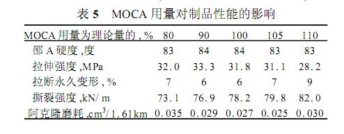 MOCA��������Ʒ���ܵ�Ӱ��