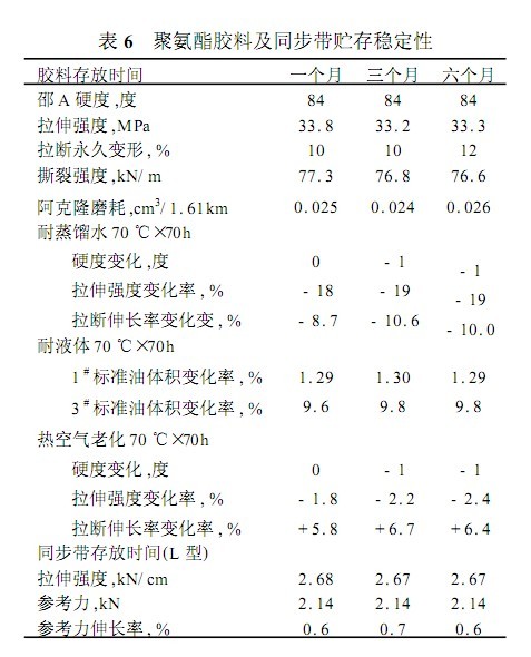 �۰������ϼ�ͬ���������ȶ���