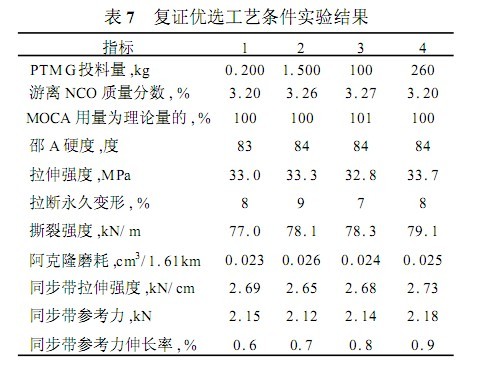  ��֤��ѡ��������ʵ����