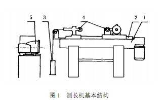 ͬ�����ⳤ�������ṹ