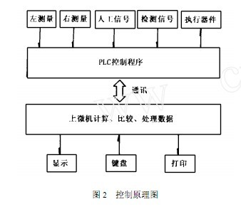 ͬ�����ⳤ������ԭ��ͼ