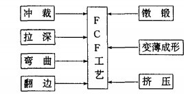 ͼ1  ͬ������F C F�ӹ���