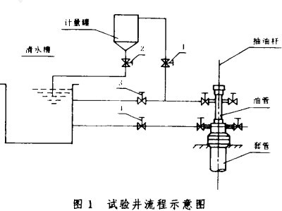 XXHͬ����ʵ��