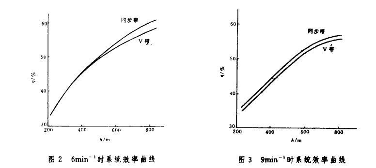 XXHͬ��������װ��