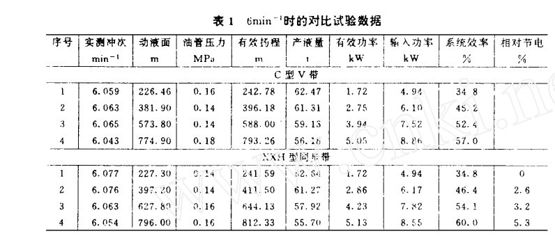 XXHͬ����ʵ��