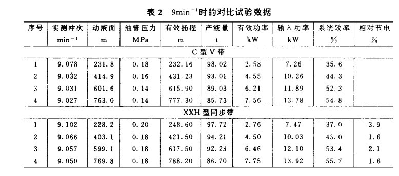 XXHͬ����ʵ��