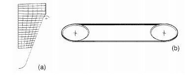 图 8　v型多楔带 2D (a)和 3D (b)有限元模型