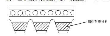 图 9　多楔带材料的分布