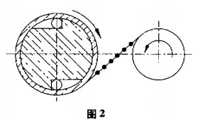 ĥ�ۻ�ͬ����&ldquo;����&rdquo;