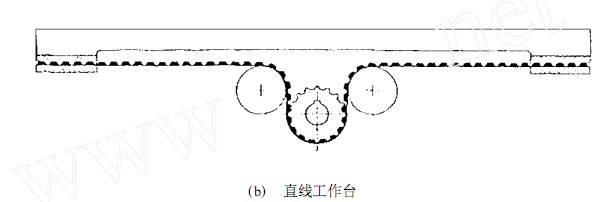同步齿形带直线工作台