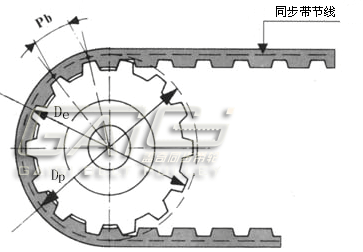 同步带轮的计算公式