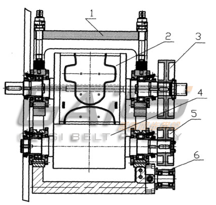 同步带传动装置用于旋转的刀辊砧辊模