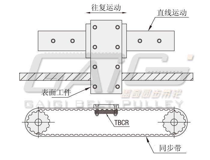 GAIGI盖奇齿板TBCR型
