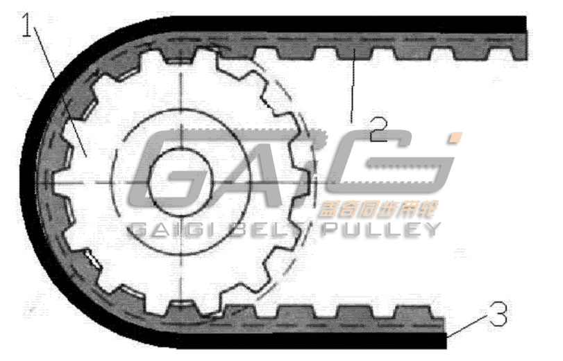 ������ͬ�������ͻ�