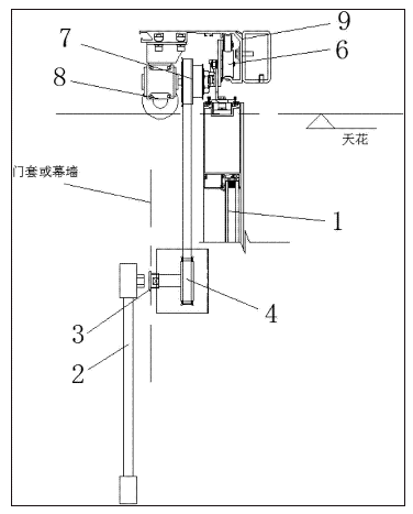 һ�ֳ�����ƽ���Զ��ź����������Զ��ŵ��ֶ����ջ���