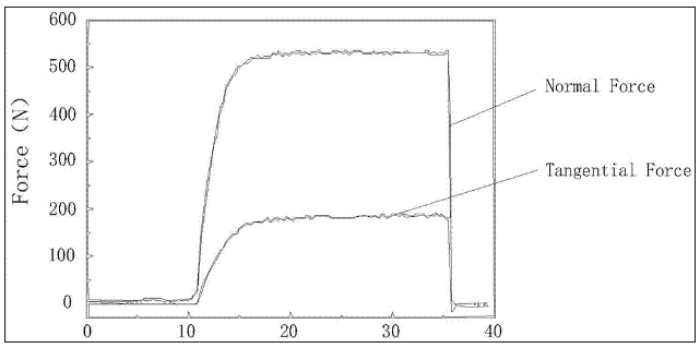 һ�ֶ๦�ֹܸ��ĥ����װ��