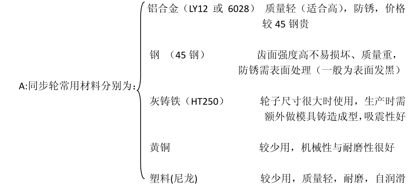 同步带轮材质的区别