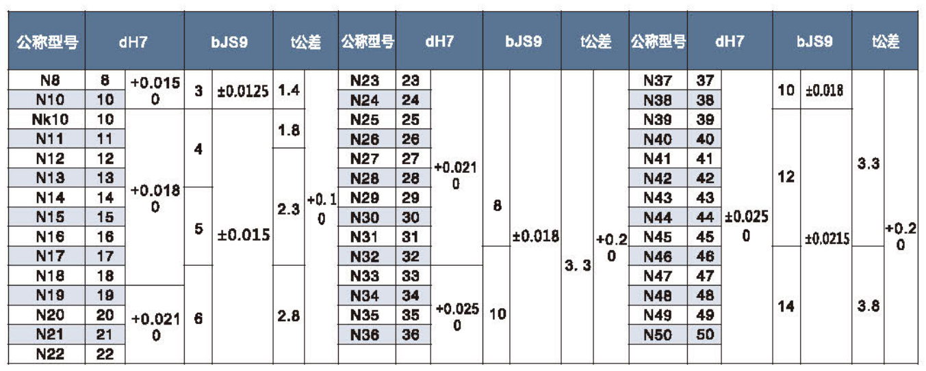 键槽国标尺寸