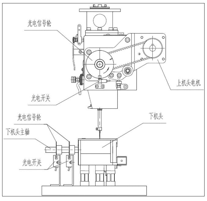 һ�ֻ�ͷ������ͬ������źŵĿ��ƻ���