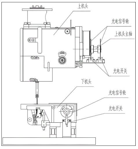 һ�ֻ�ͷ������ͬ������źŵĿ��ƻ���